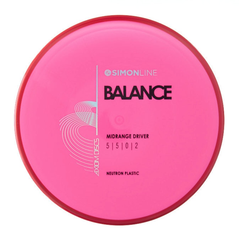 Neutron Balance